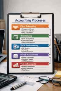 processes of accountants internally