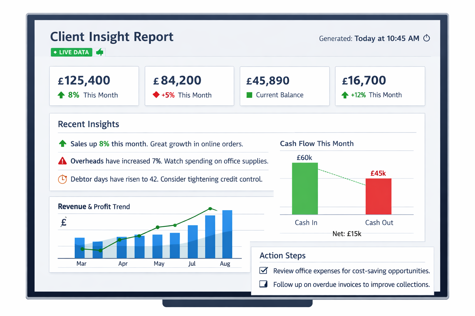 Client Insight: A New Way of Reporting