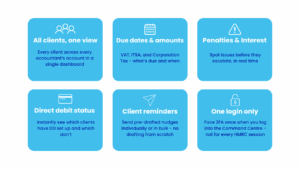 HMRC. This is what the MTD Command Centre can offer