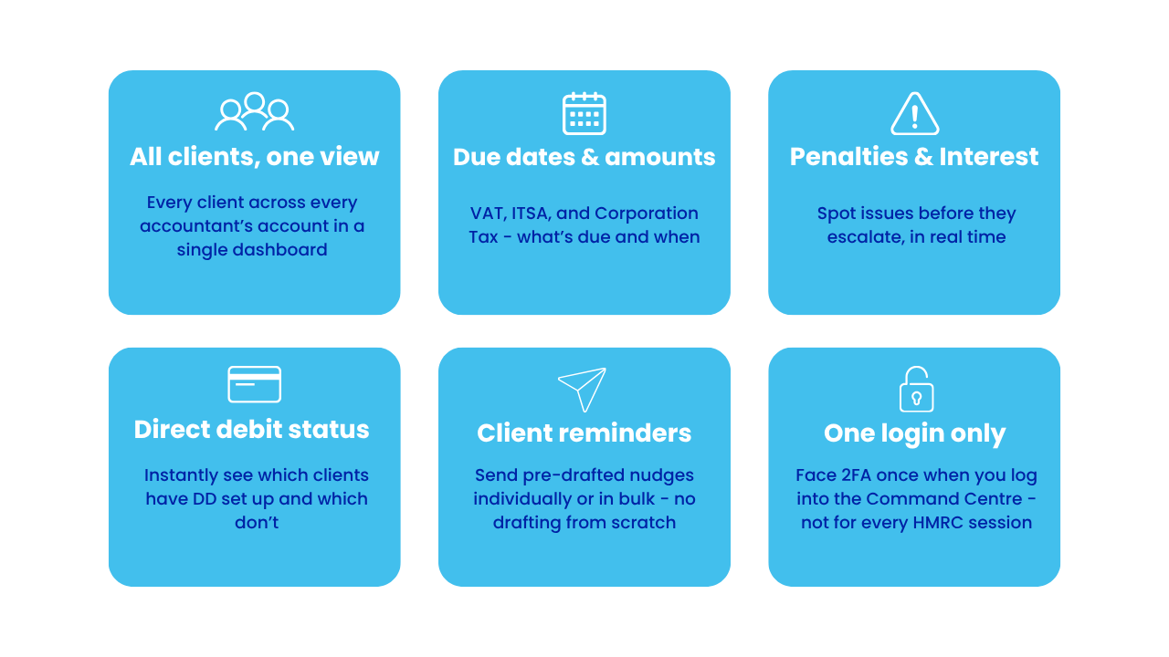 HMRC Is Making Changes: Here’s What You Need to Know
